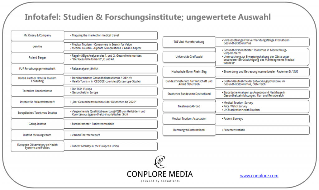 Gesundheits und Medizintourismus Marktabgrenzung, Forschung, Treiber