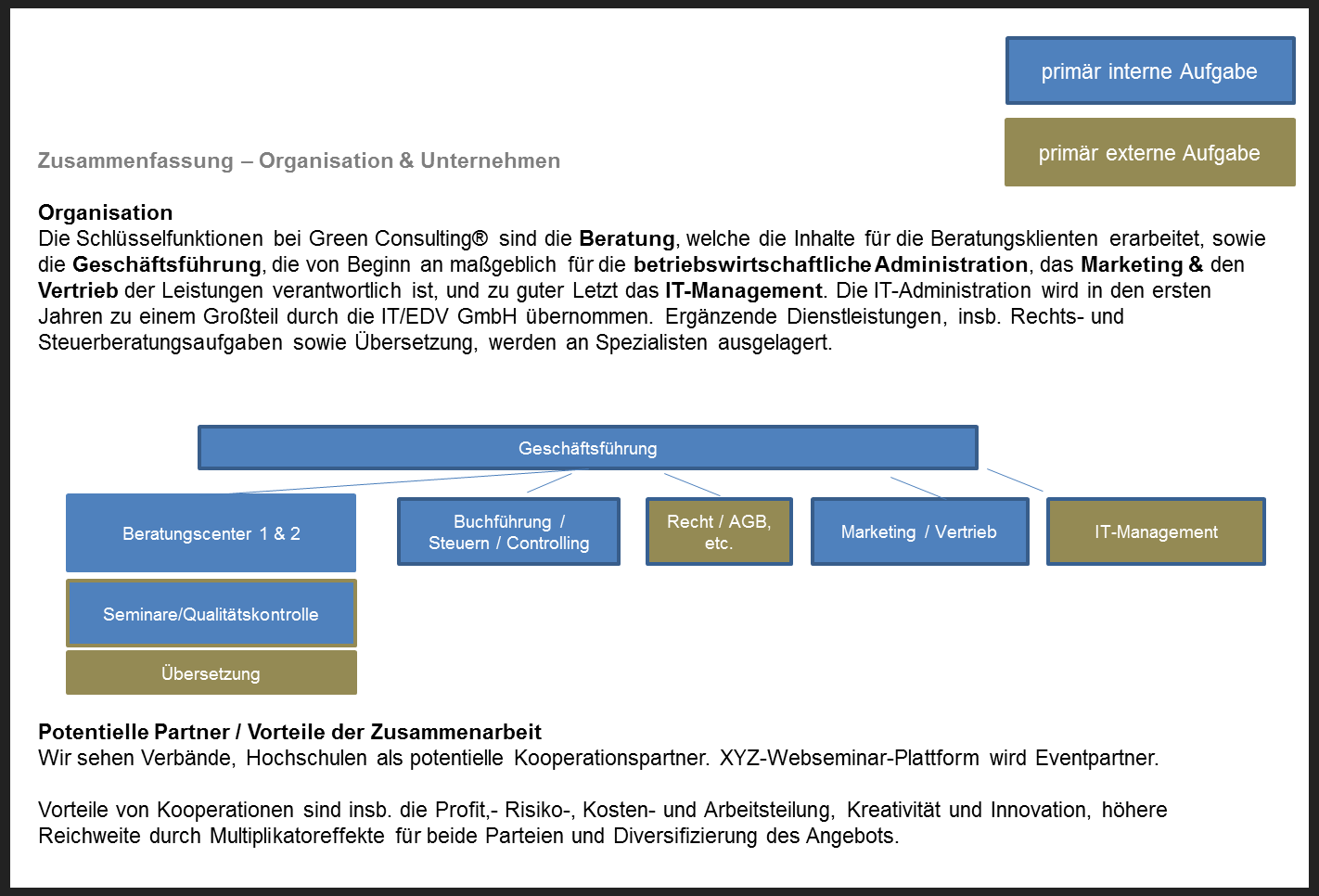 Businessplan Fur Startups Unternehmen Organisation Conplore Wirtschaftsmagazin