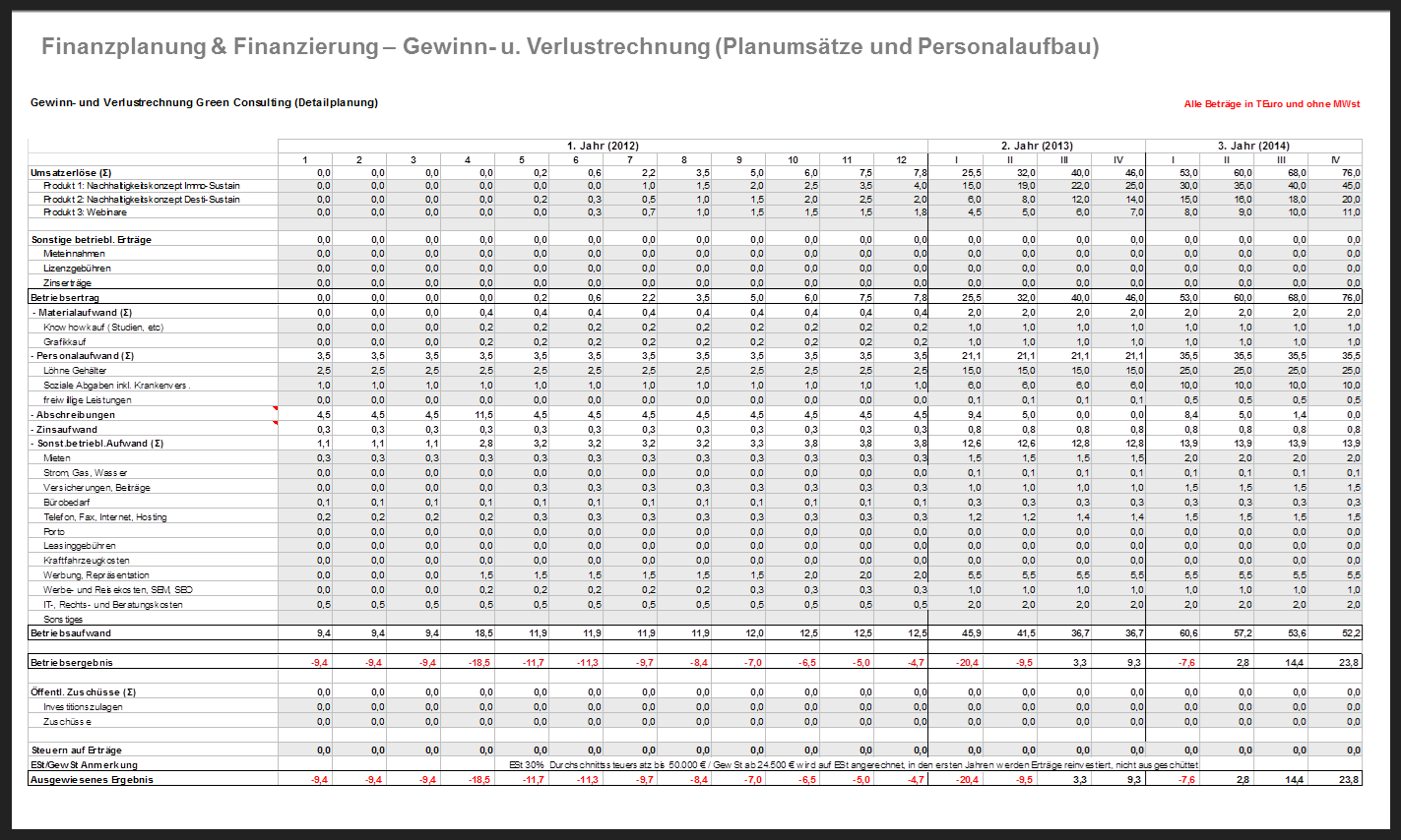 Sample business plan expenses