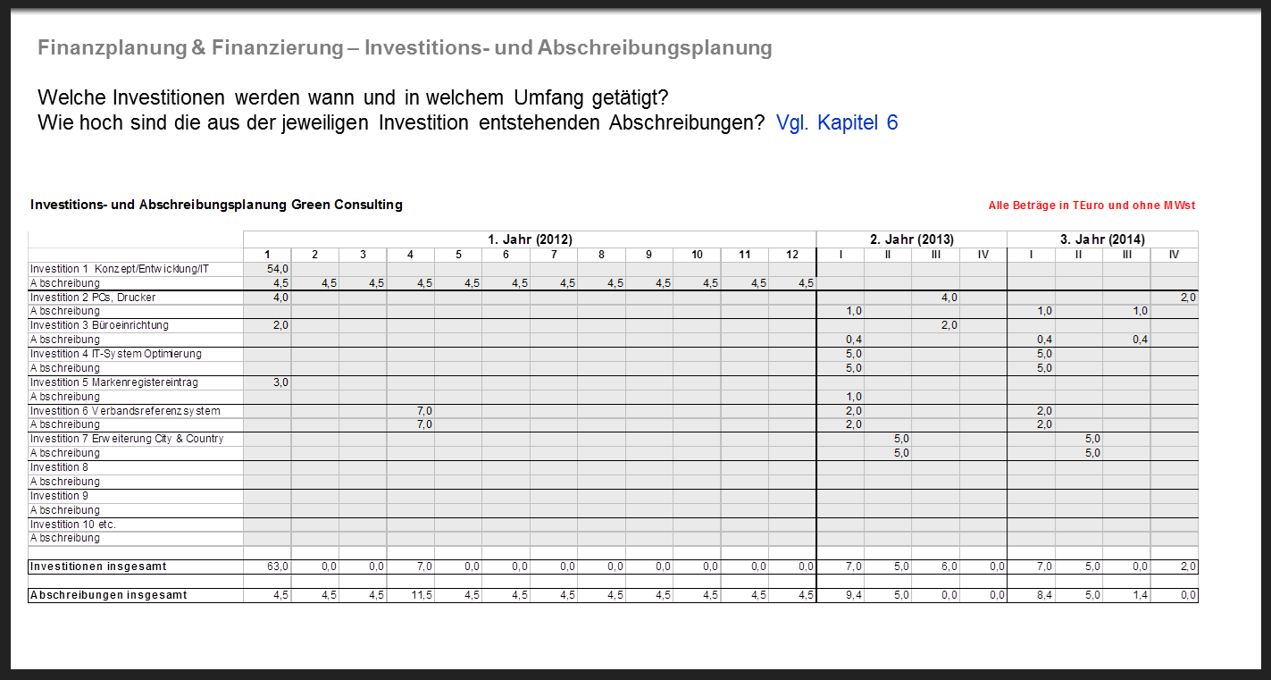 Business plan template for consulting business