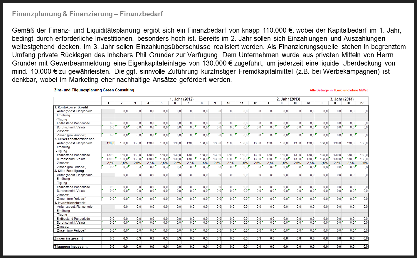 Sample strategic business plan   seed  startup capital