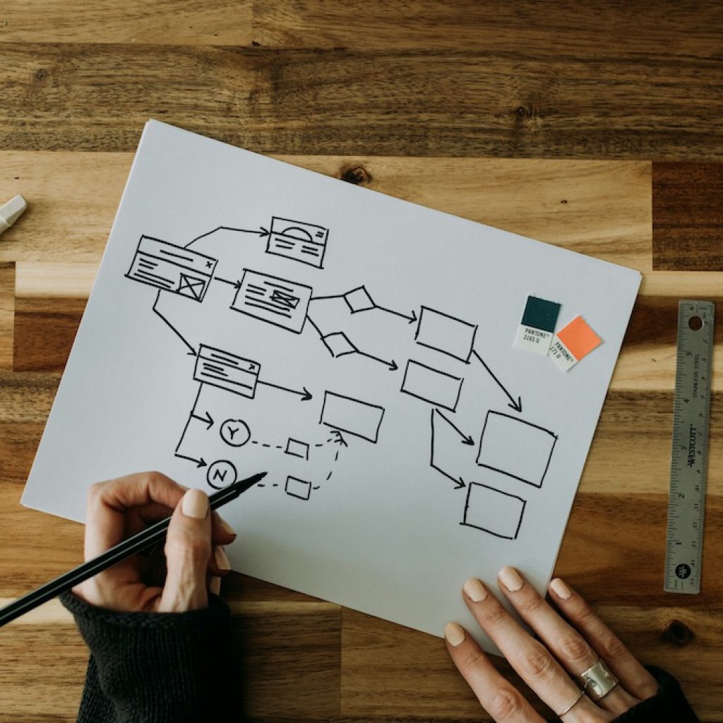 No-Code-Automation - Automatisierung im Marketing – ohne eine Zeile Code zu schreiben - Bild von Kelly Sikkema - unsplash