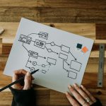 No-Code-Automation - Automatisierung im Marketing – ohne eine Zeile Code zu schreiben - Bild von Kelly Sikkema - unsplash