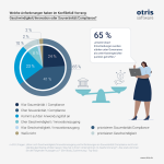 Cloud-Softwareauswahl - Worauf der Mittelstand jetzt achten muss - otris Studie - Bild von otris software AG - Alle Rechte vorbehalten