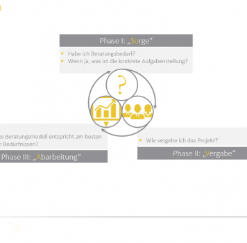 „Networked Solution Shop“ – eine Disruption nach dem Siegeszug der Marketplaces? Ein Dialog mit Nils Metter (FAMILIENWERTE)